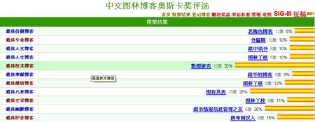 中文图林博客奥斯卡奖评选
