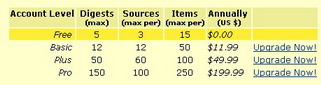 FeedDigest