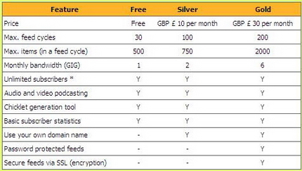FeedCycle
