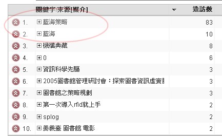 搜尋引擎關鍵字