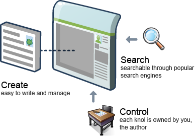 knol_infographic