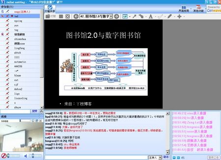 「Web 2.0与信息服务」2007年會