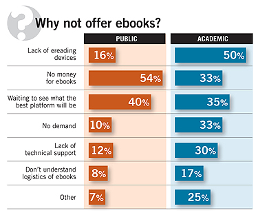 Why not offer ebooks?