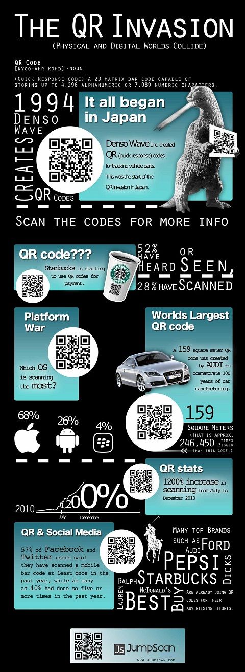 QR code