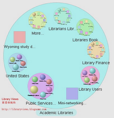 EBSCO Visual Search