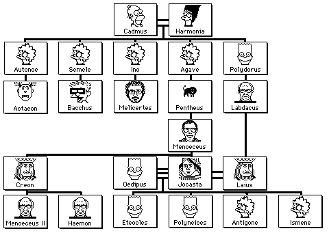 minotaurs greek mythology family tree