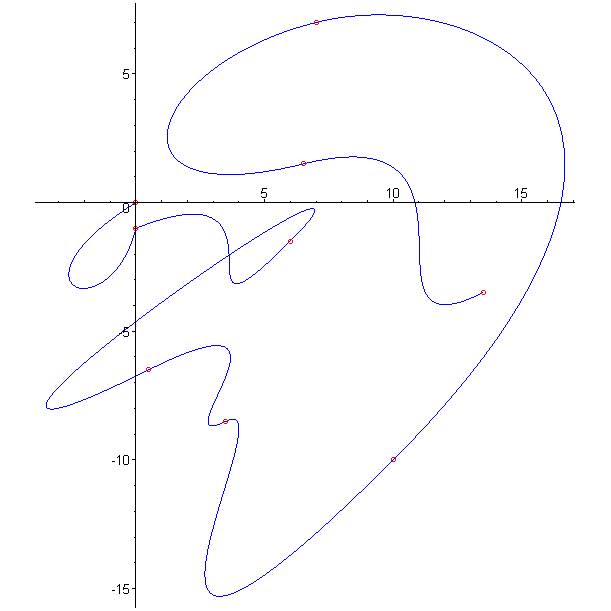 [Maple Plot]