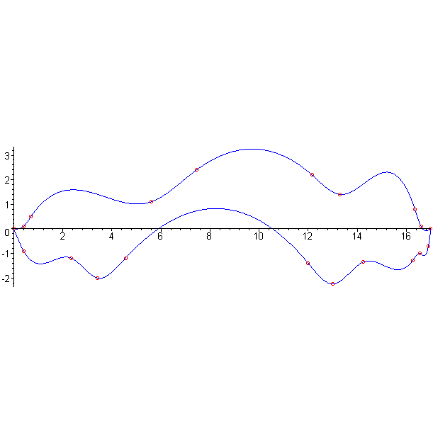 [Maple Plot]
