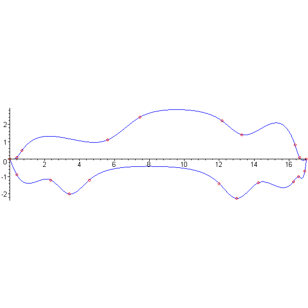 [Maple Plot]