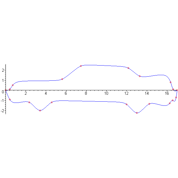 [Maple Plot]
