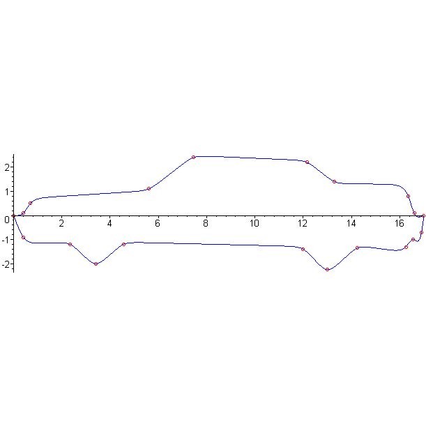 [Maple Plot]