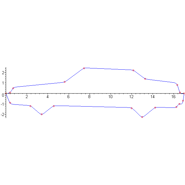 [Maple Plot]