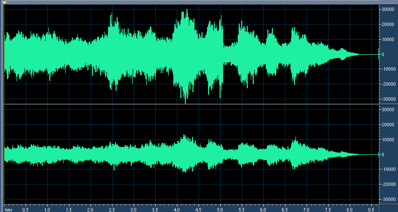 声音的采样与合成